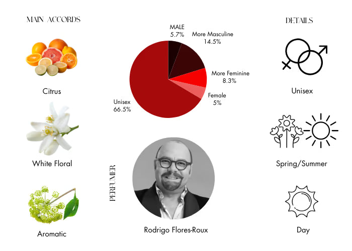 Neroli Portofino EDP - Decant / Full Bottle