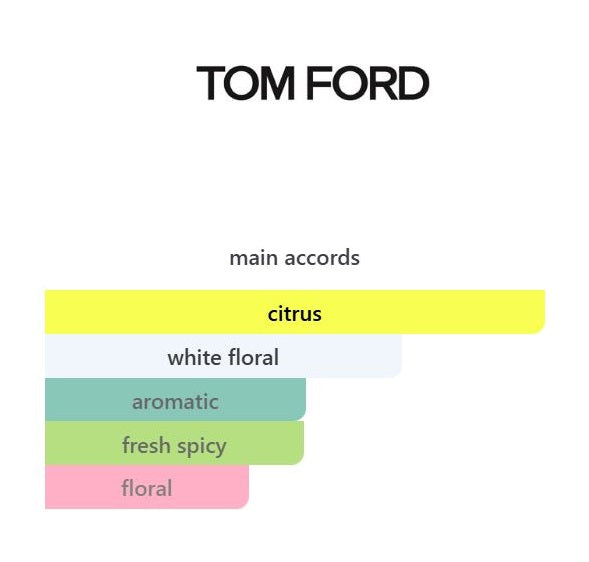 Neroli Portofino EDP - Decant / Full Bottle