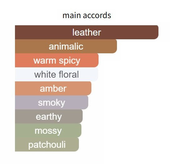 Ombre Leather EDP - Decant / Full Bottle