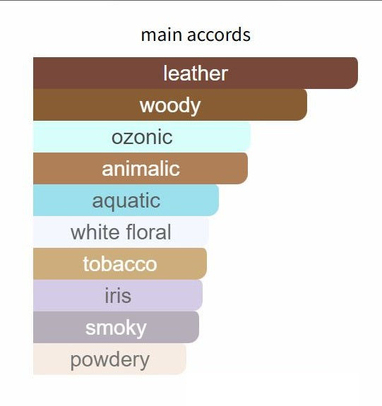 Ombre Leather Parfum - Decant / Full Bottle