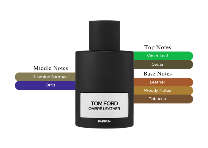 Ombre Leather Parfum by Tom Ford - Decant / Sample