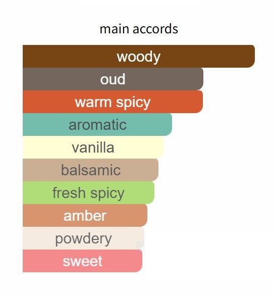 Oud Wood EDP - Decant / Full Bottle