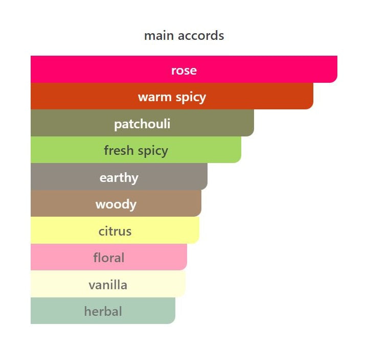 Rose Prick - Decant / Full Bottle