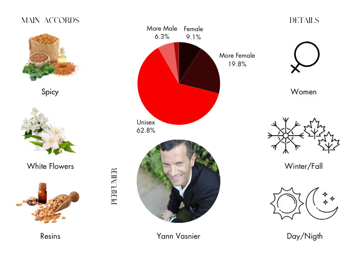 Santal Blush - Decant / Full Bottle