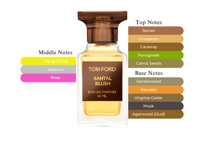Santal Blush - Decant / Full Bottle