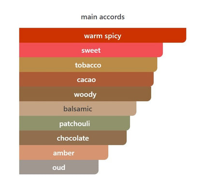 Tobacco Chocolat - Decant / Sample