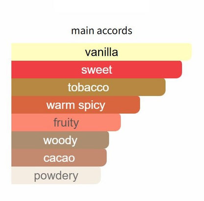 Tobacco Vanille - Decant / Full Bottle