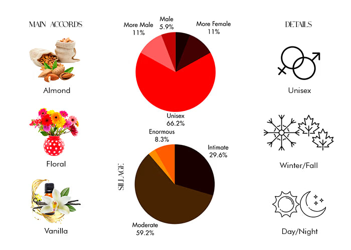 Vanilla Sex - Decant / Full Bottle