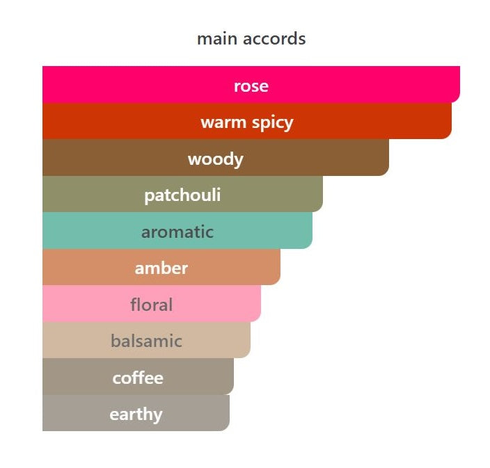 Cafe Rose 2023 - Decant / Full Bottle
