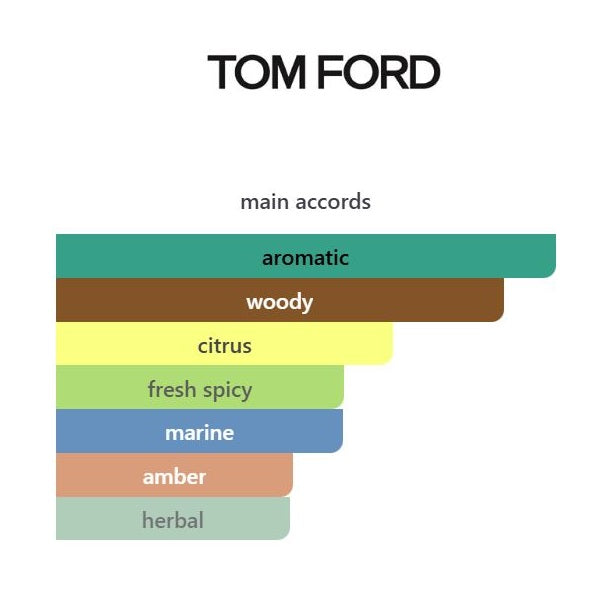 Costa Azzurra EDP - Decant / Full Bottle