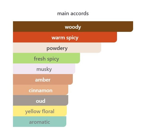 Santal Blush - Decant / Full Bottle