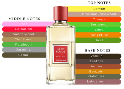 Habit Rouge Eau De Parfum 2003 by Guerlain - Decant