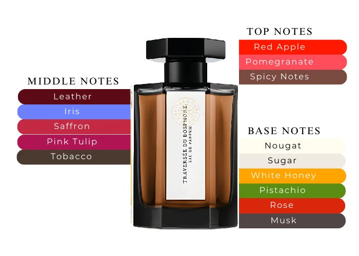 Traversee du Bosphore by L'Artisan Parfumeur - Decant / Sample