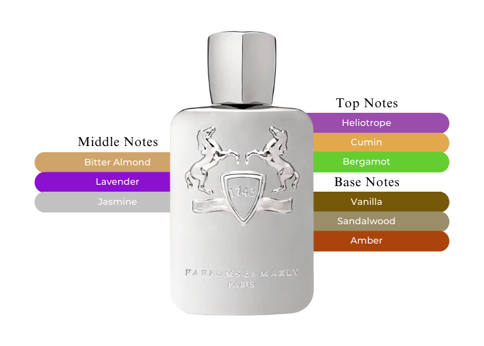 Pegasus by Parfums de Marly - Decant / Sample