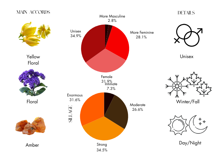 Psychedelic Love by Initio Parfums - Decant / Sample