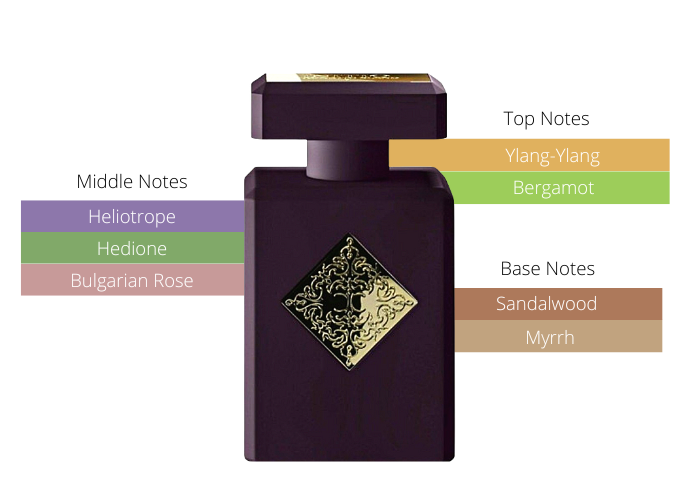 Psychedelic Love by Initio Parfums - Decant / Sample