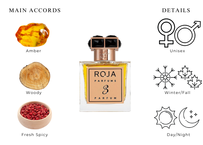 Parfum De La Nuit No 3 by Roja Dove - Decant / Sample