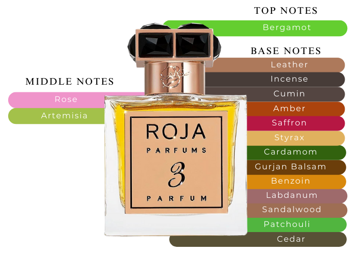 Parfum De La Nuit No 3 by Roja Dove - Decant / Sample