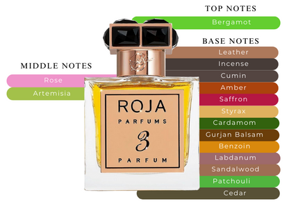 Parfum De La Nuit No 3 by Roja Dove - Decant / Sample