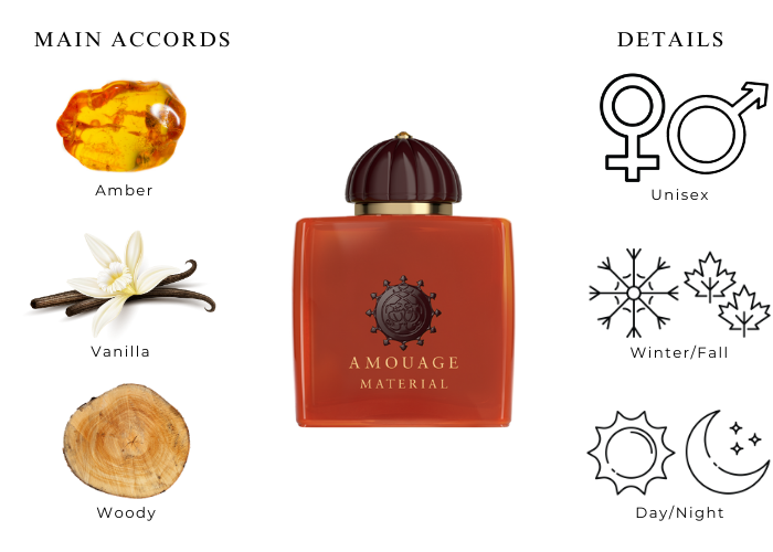 Material Woman by Amouage - Decant / Sample