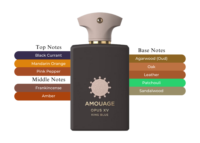 Opus XV King Blue by Amouage - Decant / Sample