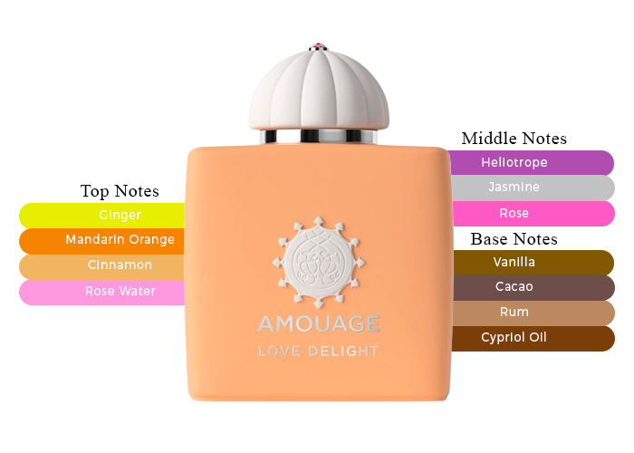 Love Delight by Amouage - Decant / Sample