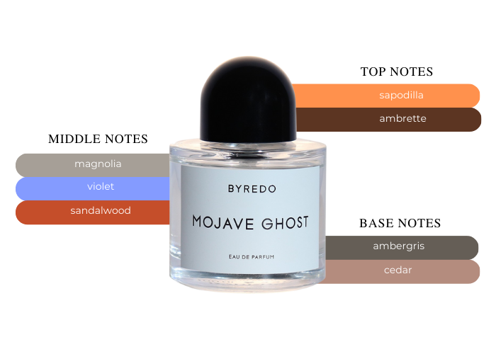 Mojave Ghost by Byredo - Decant