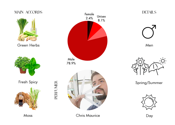 Fiero by Xerjoff - Decant