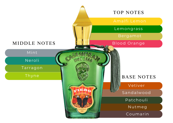 Fiero by Xerjoff - Decant