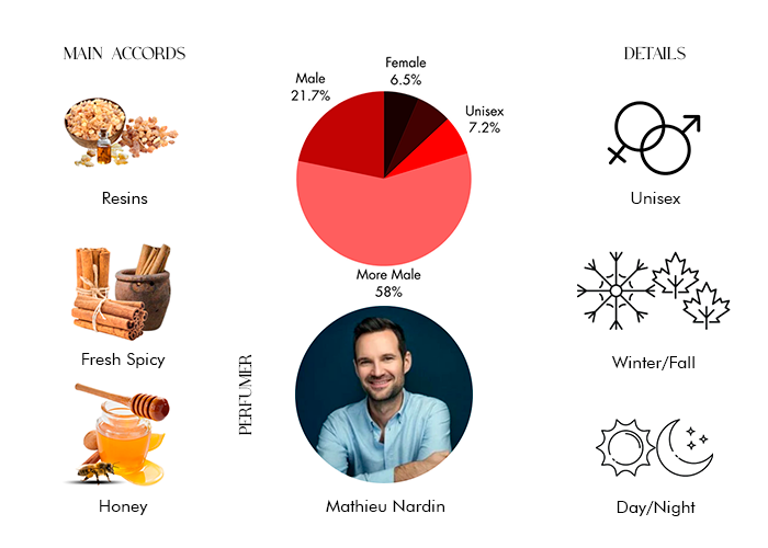 Zefiro by Xerjoff - Decant