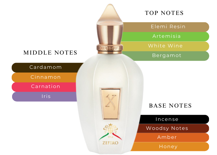 Zefiro by Xerjoff - Decant