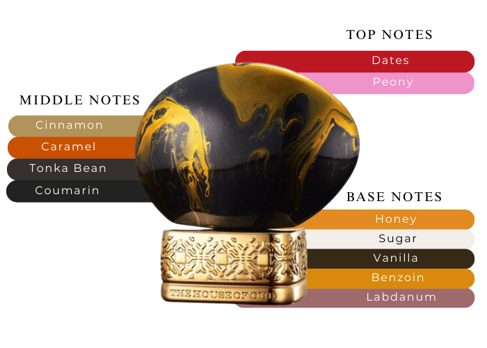 Dates Delight by The House of Oud - Decant / Sample