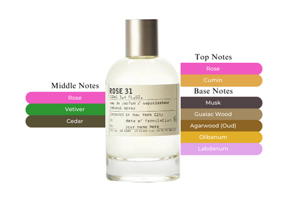 Rose 31 by Le Labo - Decant