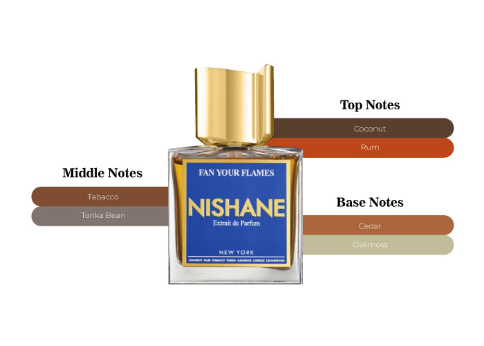 Fan Your Flames by Nishane - Decant / Sample