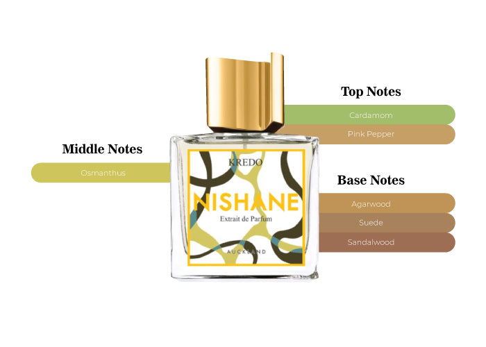 Kredo by Nishane - Decant / Sample