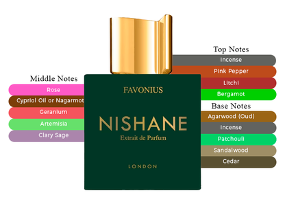 Favonius by Nishane - Decant / Sample