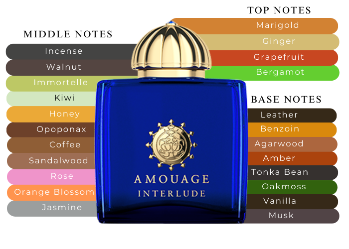 Interlude Woman by Amouage - Decant / Sample