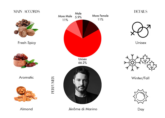 Jardins de Misfah - Decant / Full Bottle