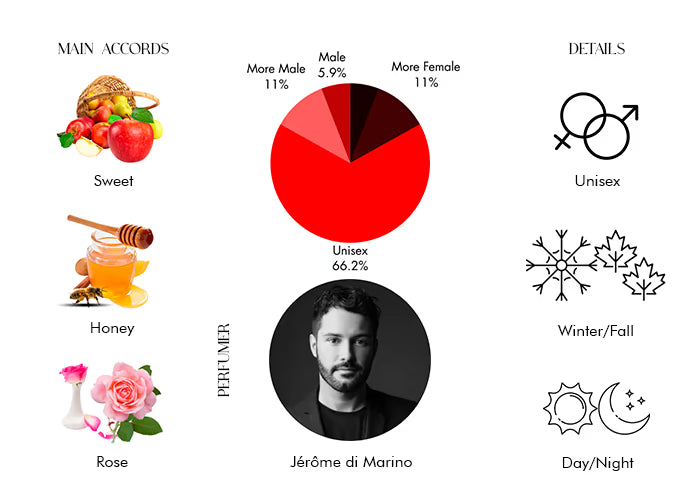 Jardins de Misfah Extrait - Decant / Full Bottle