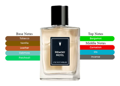 Memory Motel - Decant / Full Bottle