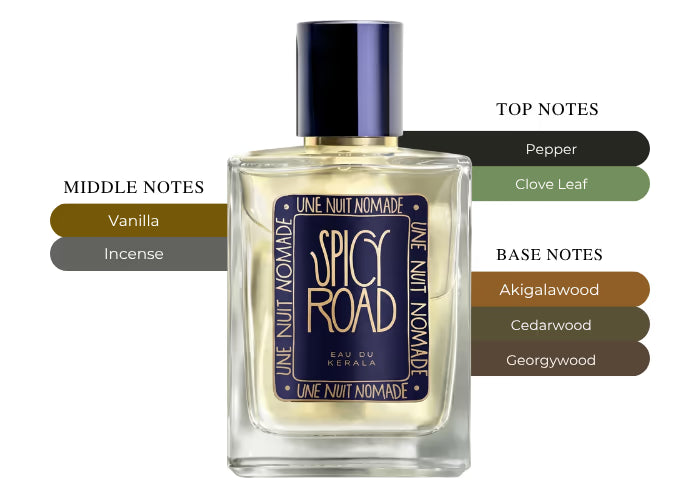 Spicy Road EDP - Decant / Full Bottle