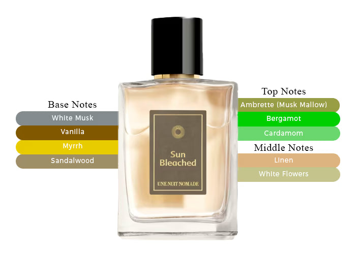 Sun Bleached EDP - Decant / Full Bottle