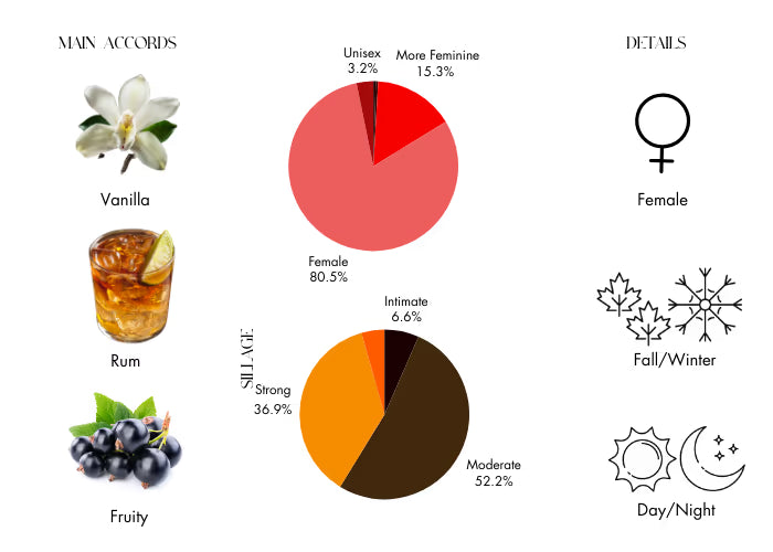 Donna Born in Roma Extradose - Decant / Sample