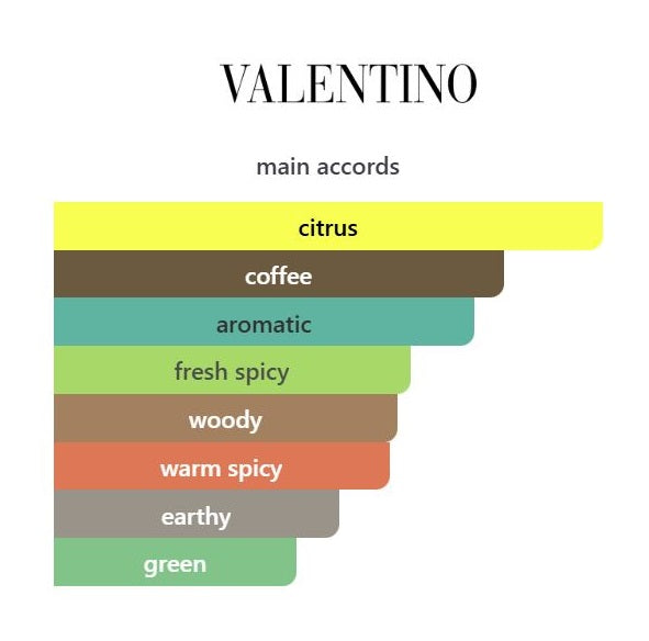 Uomo Born in Roma Green Stravaganza - Decant / Sample
