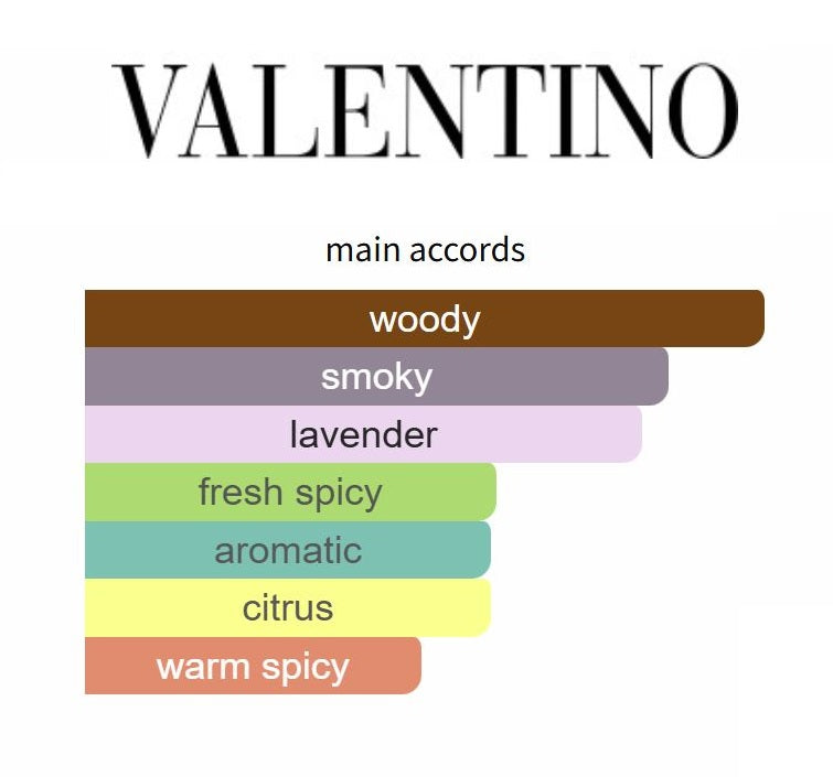 Valentino Uomo Born in Roma Ivory Men 2025 - Decant / Sample