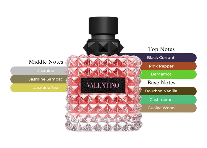 Donna Born In Roma EDP - Decant / Sample