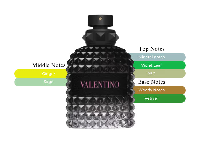 Uomo Born in Roma EDT - Decant / Sample