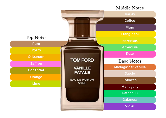 Vanille Fatale 2024 by Tom Ford - Decant / Sample