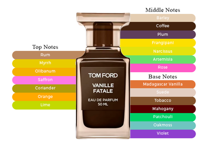 Vanille Fatale - Decant / Full Bottle