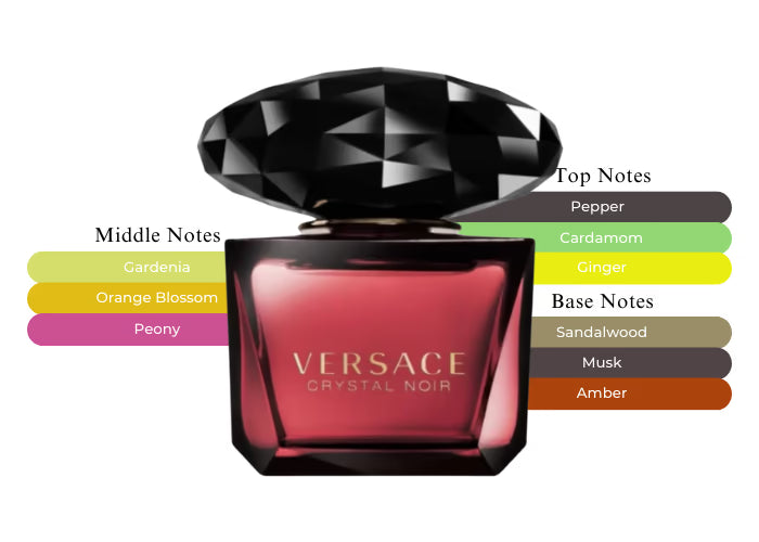 Crystal Noir EDT - Decant / Full Bottle